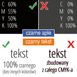 Druk koloru czarnego