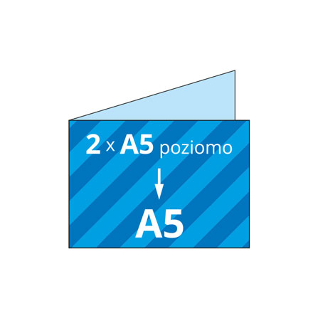 Ulotki 2×A5 do A5